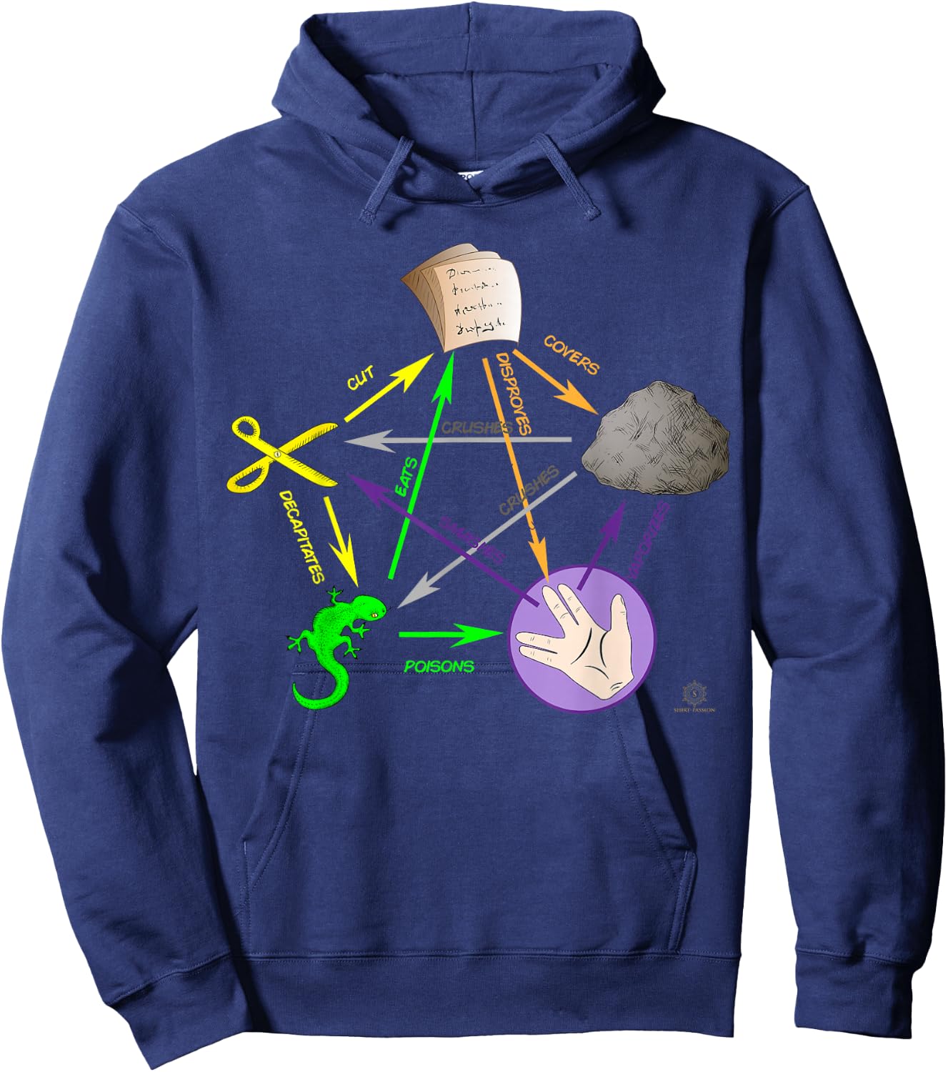 Big Bang Rock Paper Scissors Lizard Hoodie - Hoodie | Navy