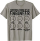 Emotional Range Of An Engineer Funny Engineering Men Women
