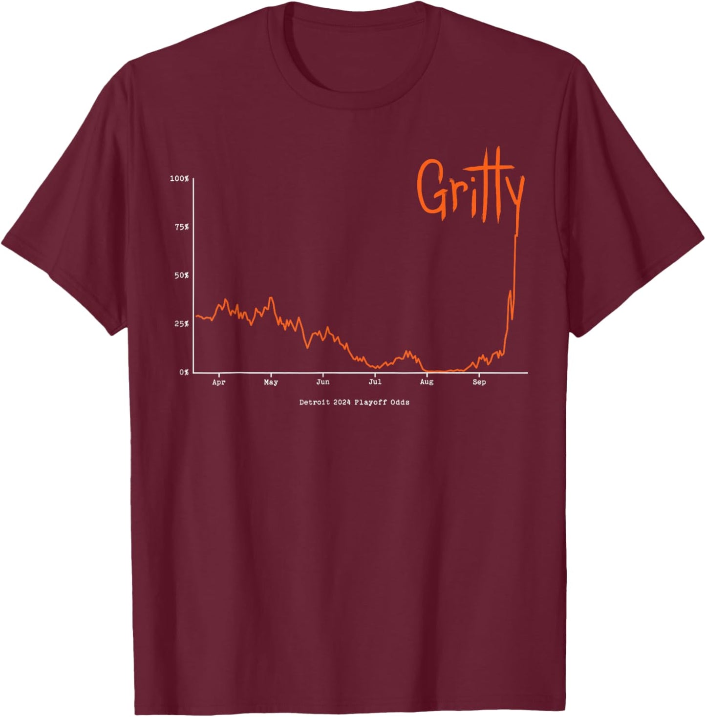 Tigers Gritty Tigs Shirt Gritty Tigers T-Shirt - T-Shirt | Maroon
