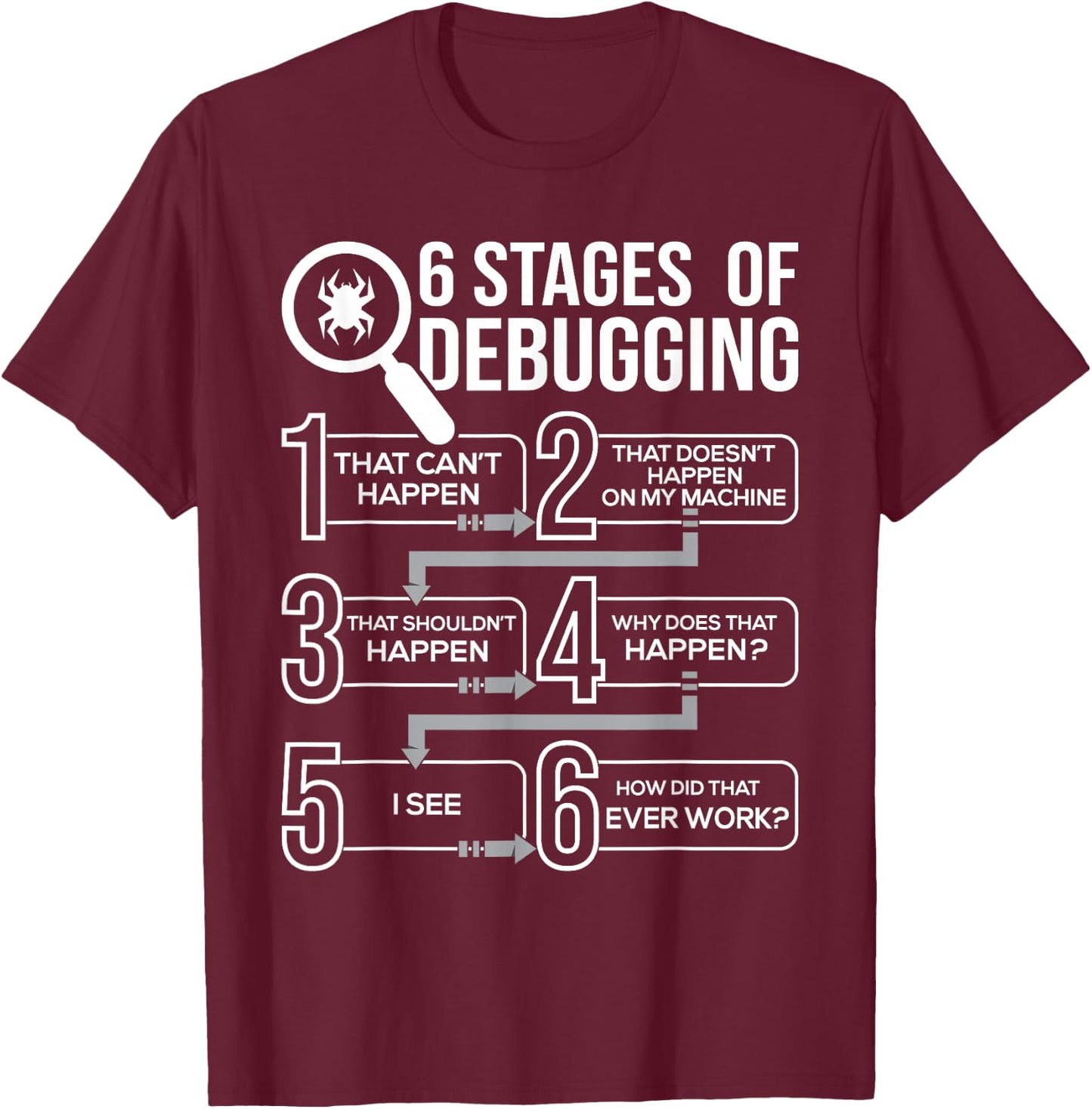 6 Stages Of Debugging - Computer Science Programmer Coding T-Shirt - T-Shirt | Maroon