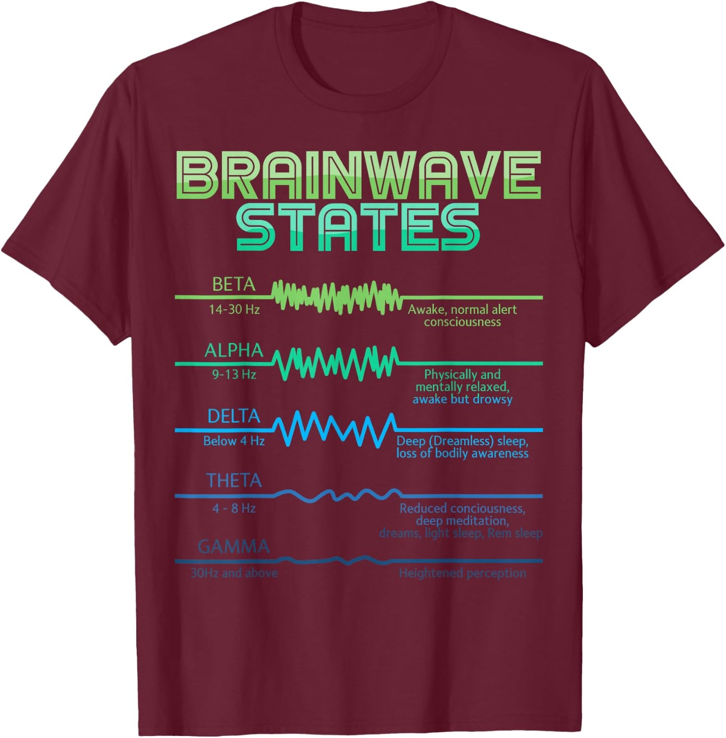 Neurology Five Brainwaves States Frequency Band Neuroscience T-Shirt - T-Shirt | Maroon