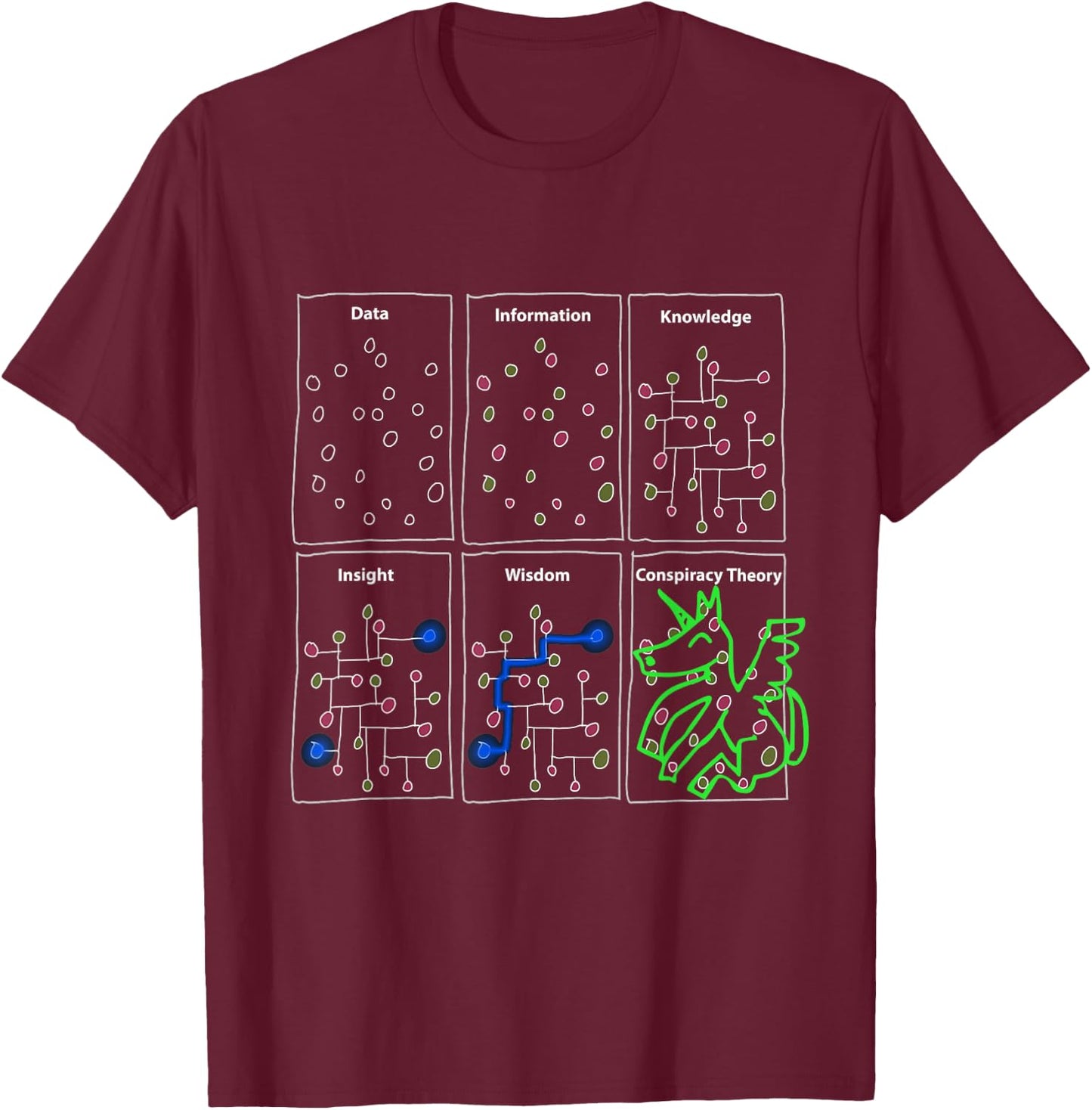 Funny Science Gifts for Sarcastic Data Statistics Conspiracy T-Shirt - T-Shirt | Maroon