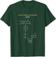 Flavin Adenine Dinucleotide FAD T-Shirt - T-Shirt | Forest