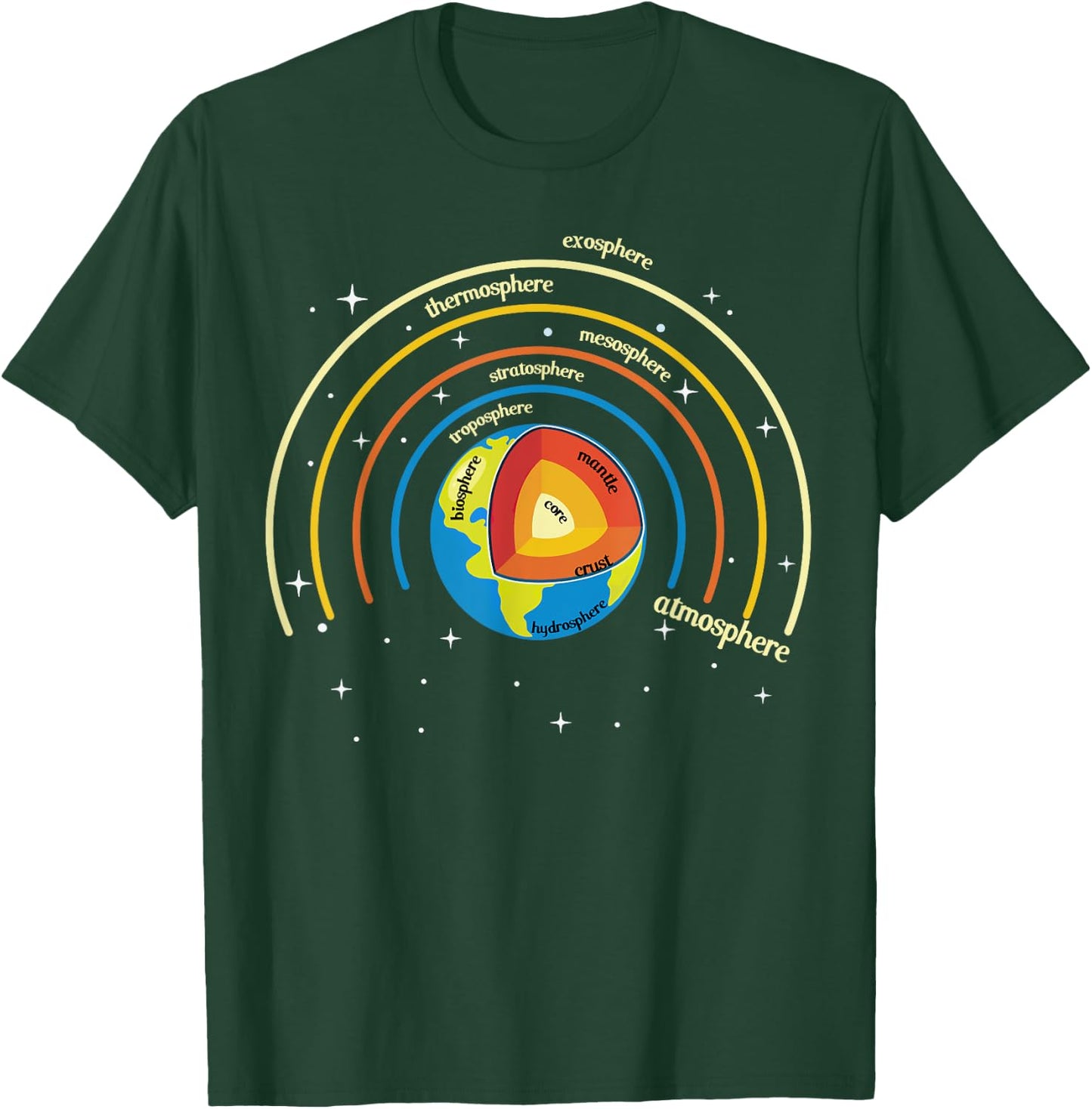 Classical Conversations Cycle 1 Earth Science Homeschool T-Shirt - T-Shirt | Forest