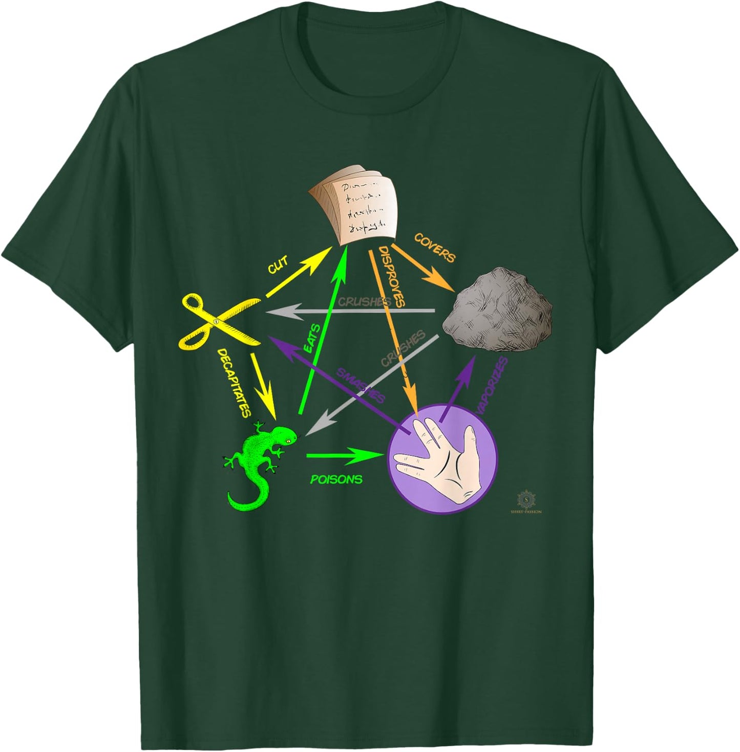 Big Bang Rock Paper Scissors Lizard T-Shirt - T-Shirt | Forest