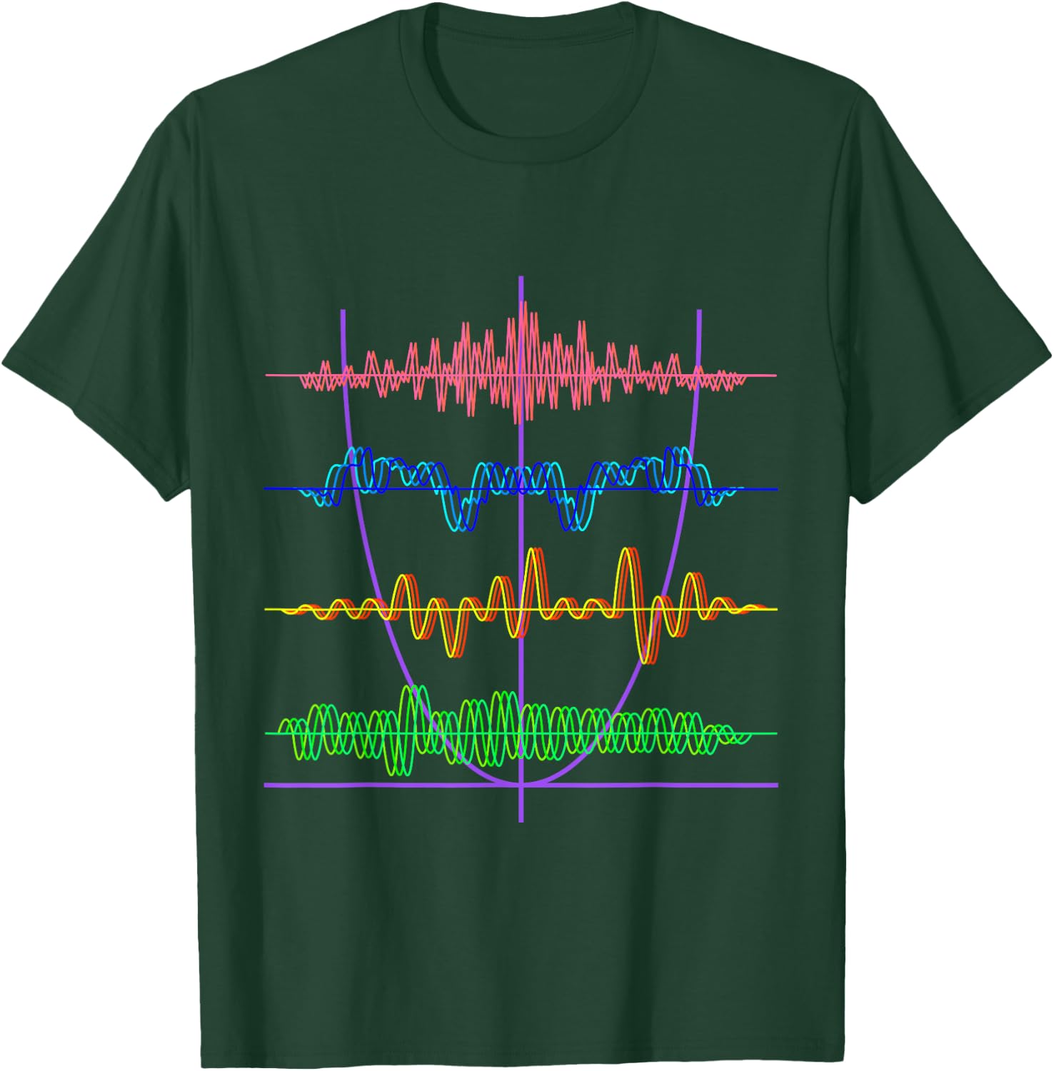 Vibrant Physics Waveforms Science Sound Waves T-Shirt - T-Shirt | Forest