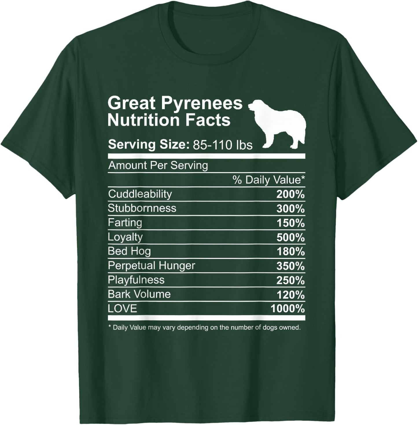 Funny Great Pyrenees Nutrition Facts Dog Lover PYR Dog Mom T-Shirt - T-Shirt | Forest