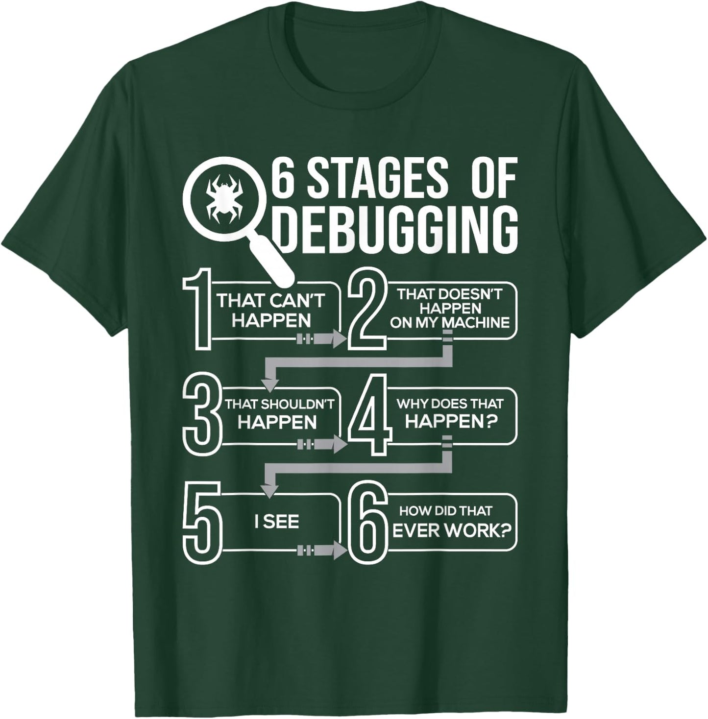 6 Stages Of Debugging - Computer Science Programmer Coding T-Shirt - T-Shirt | Forest