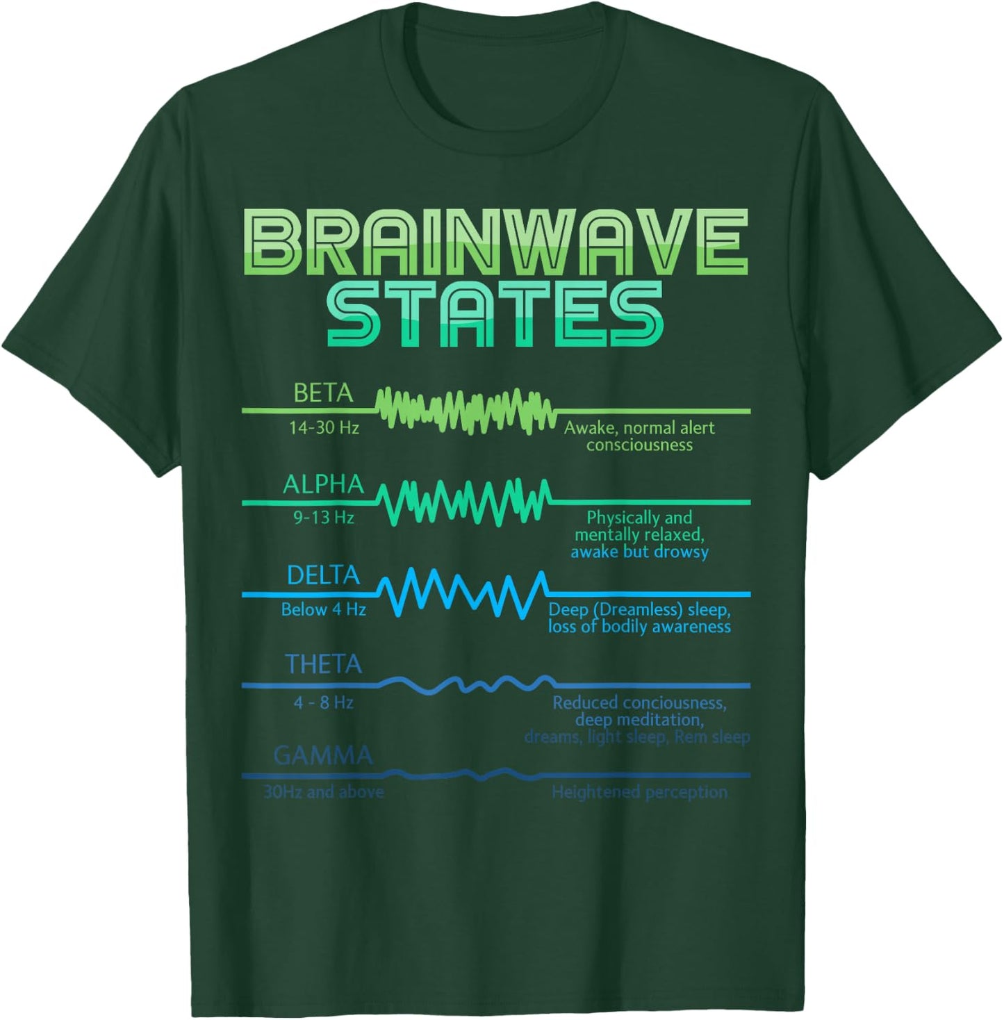 Neurology Five Brainwaves States Frequency Band Neuroscience T-Shirt - T-Shirt | Forest