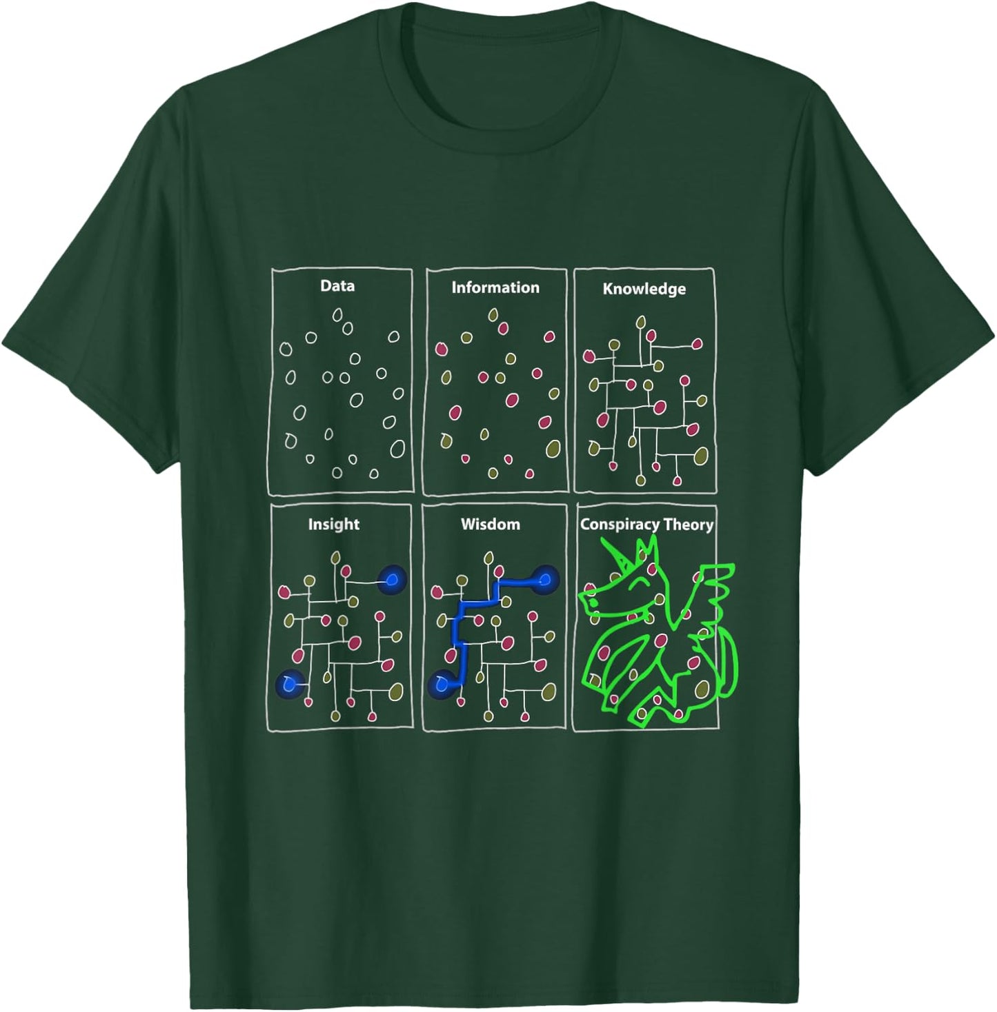 Funny Science Gifts for Sarcastic Data Statistics Conspiracy T-Shirt - T-Shirt | Forest