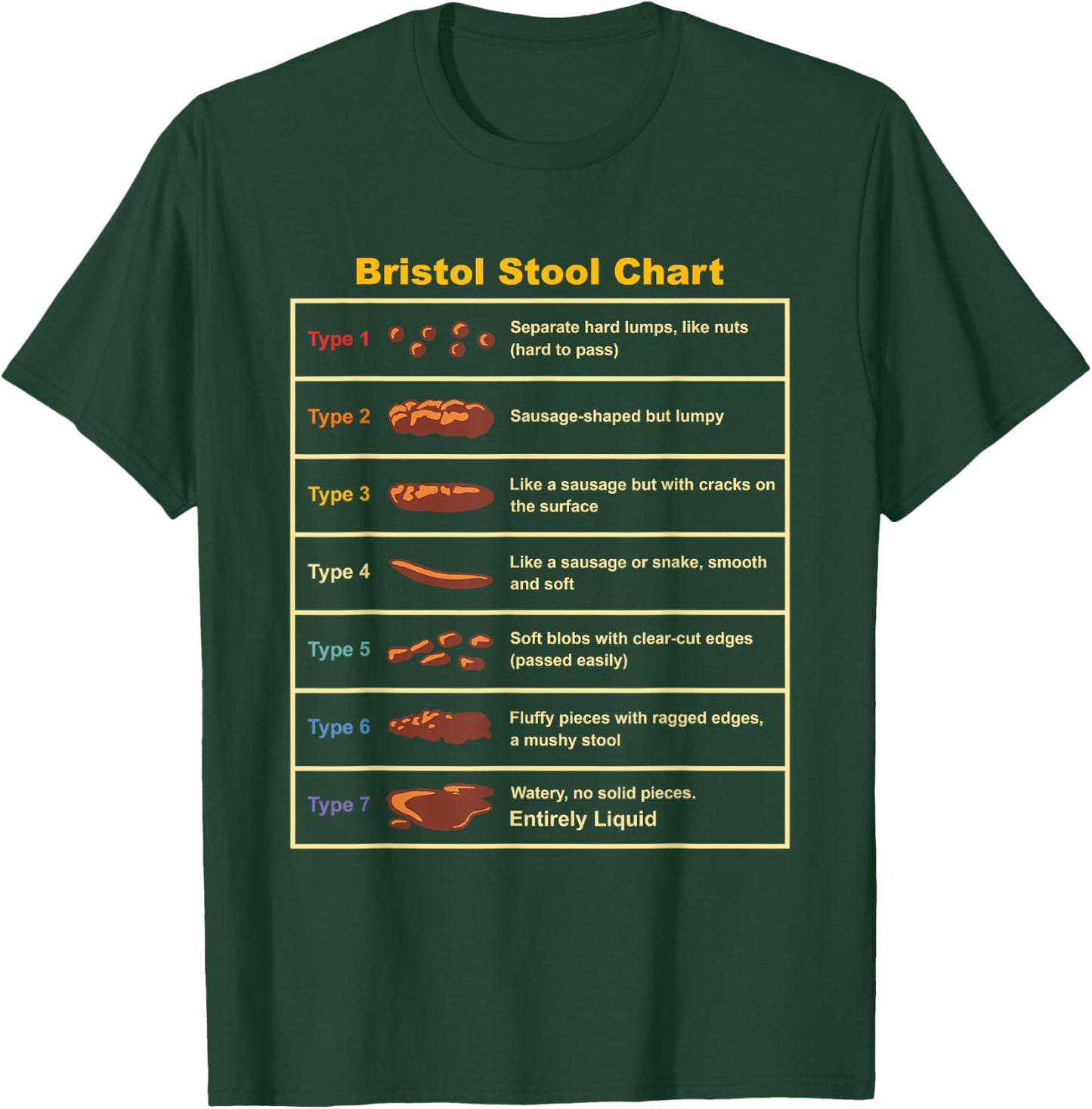 Vintage Bristol Stool Chart Funny Gastroenterologist T-Shirt - T-Shirt | Forest