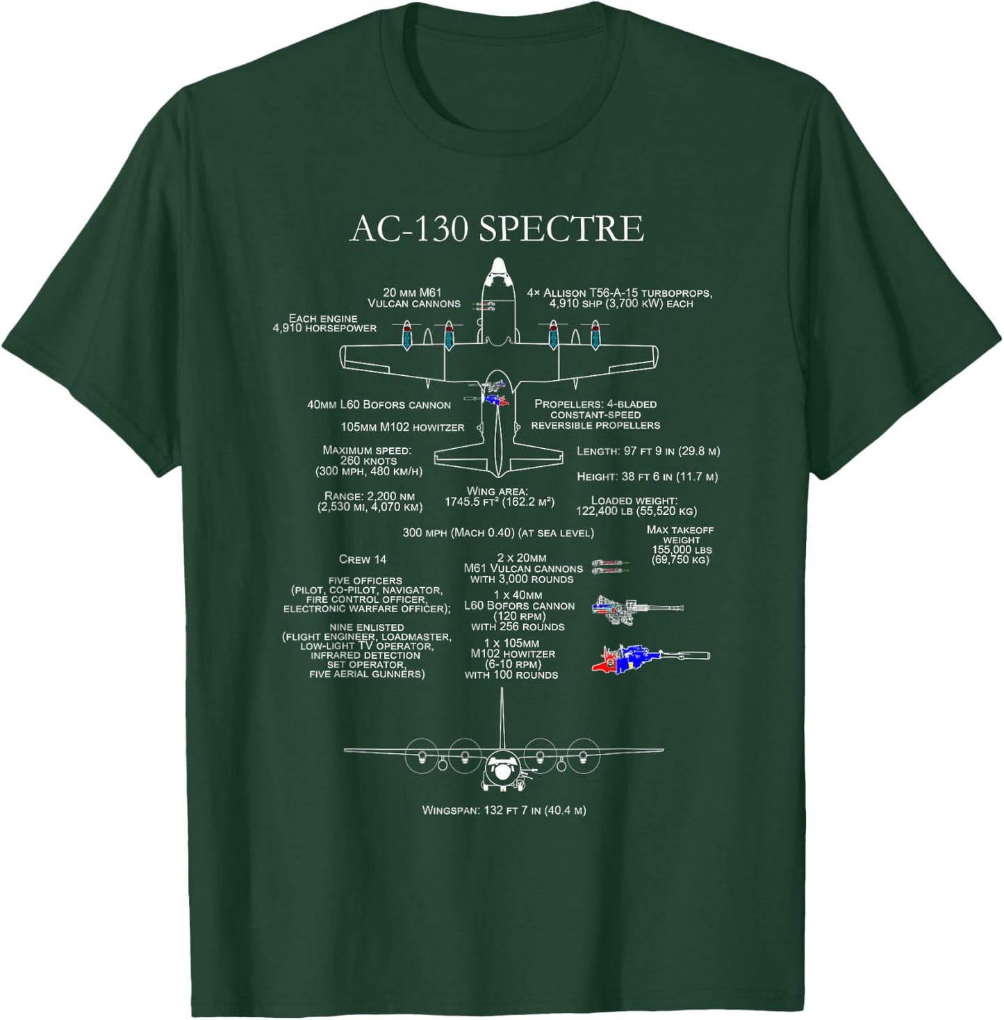 Military Surplus+ AC-130 - Specs - C-130 Black Men's T-Shirt - T-Shirt | Forest