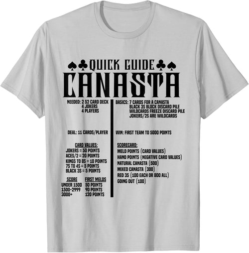 Canasta Guide Game Cards Set Score Pads Team Tray Canasta