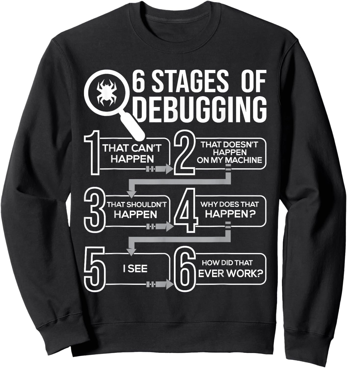 6 Stages Of Debugging - Computer Science Programmer Coding Sweatshirt - Sweatshirt | Black