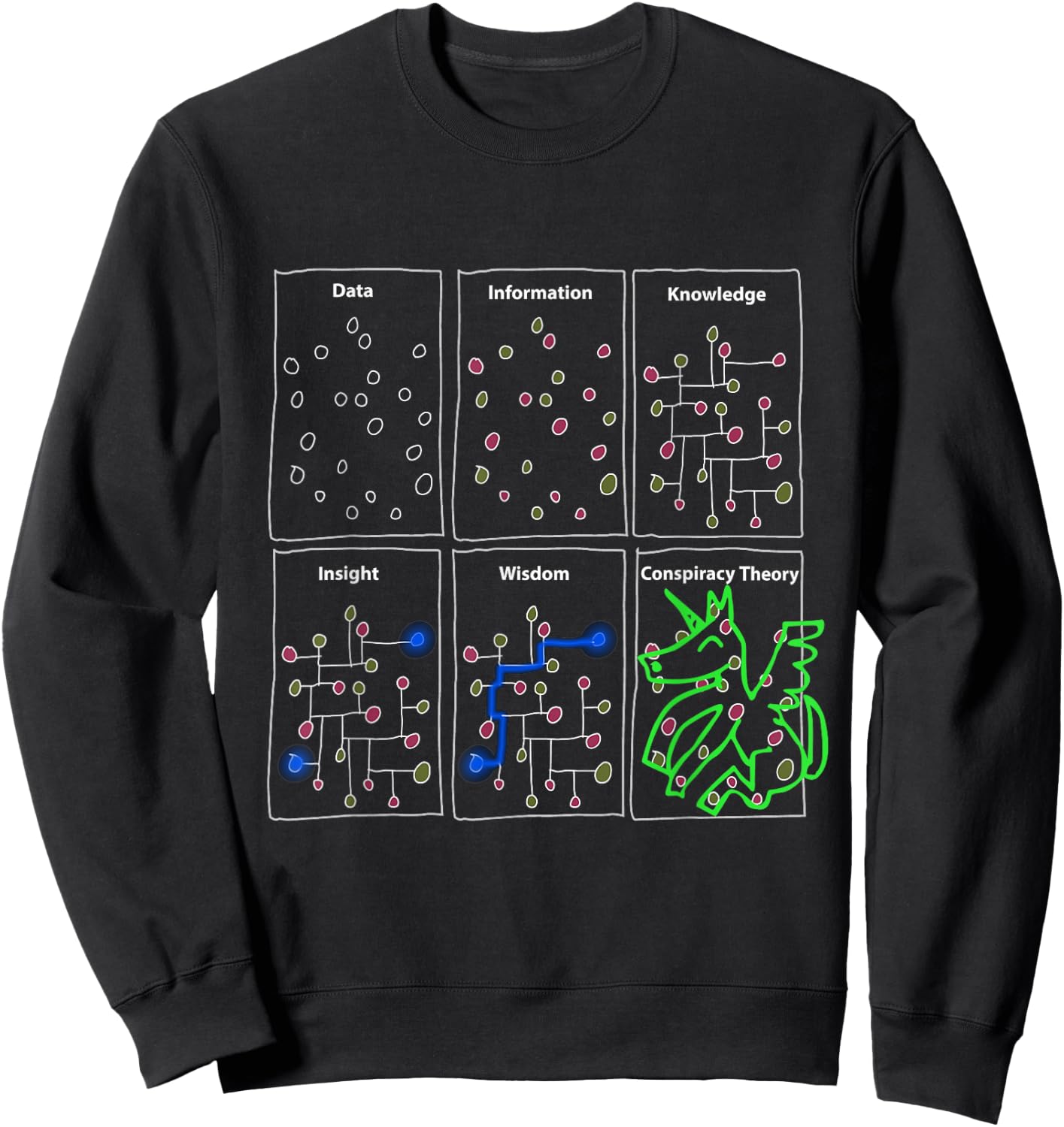 Funny Science Gifts for Sarcastic Data Statistics Conspiracy Sweatshirt - Sweatshirt | Black
