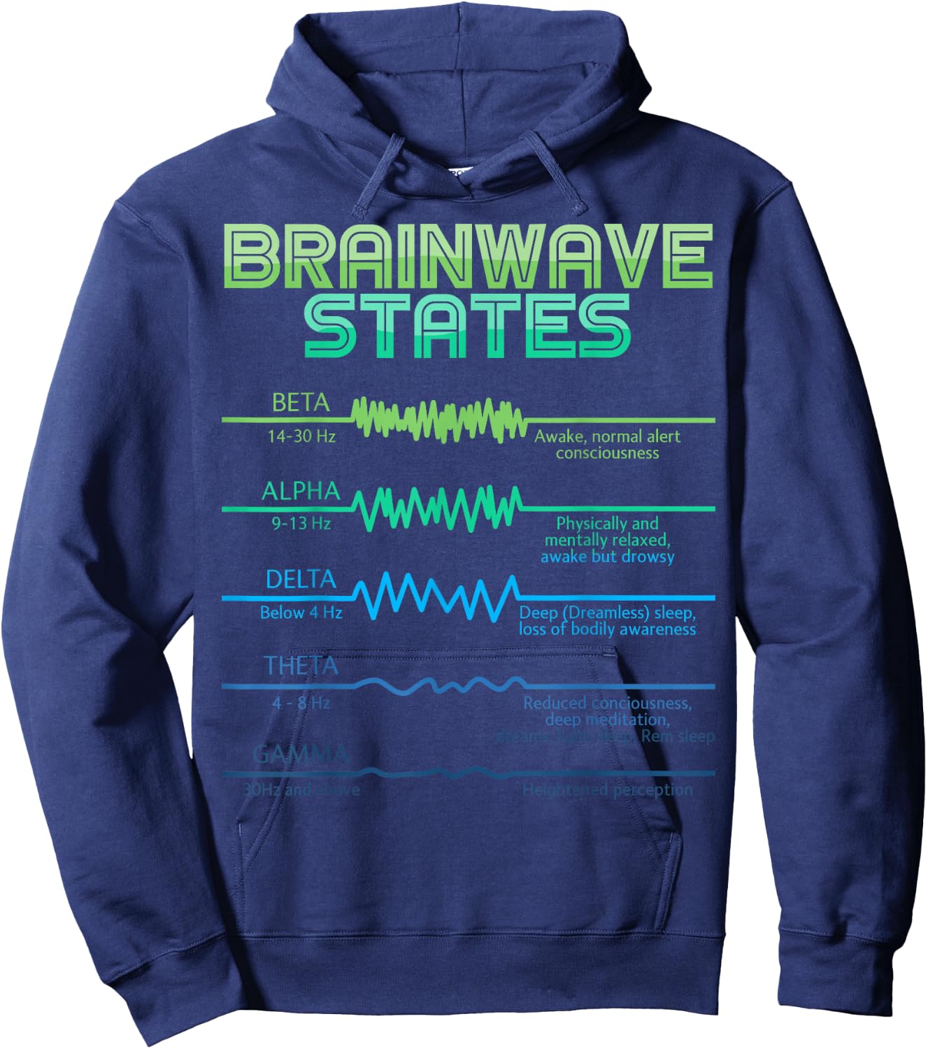 Neurology Five Brainwaves States Frequency Band Neuroscience Hoodie - Hoodie | Navy
