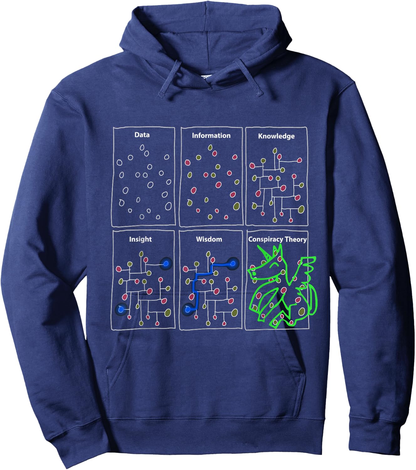 Funny Science Gifts for Sarcastic Data Statistics Conspiracy Hoodie - Hoodie | Navy