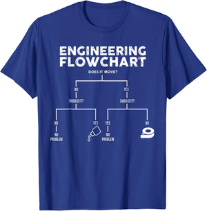Engineering Flow Chart Funny Chemical Engineer T-Shirt - T-Shirt | Royal