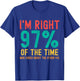 I'm right 97% of the time Who cares about the other 4% T-Shirt - T-Shirt | Royal