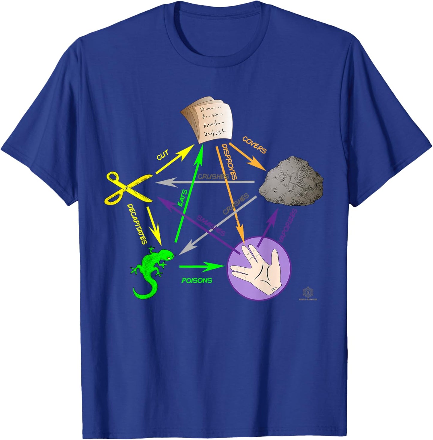 Big Bang Rock Paper Scissors Lizard T-Shirt - T-Shirt | Royal