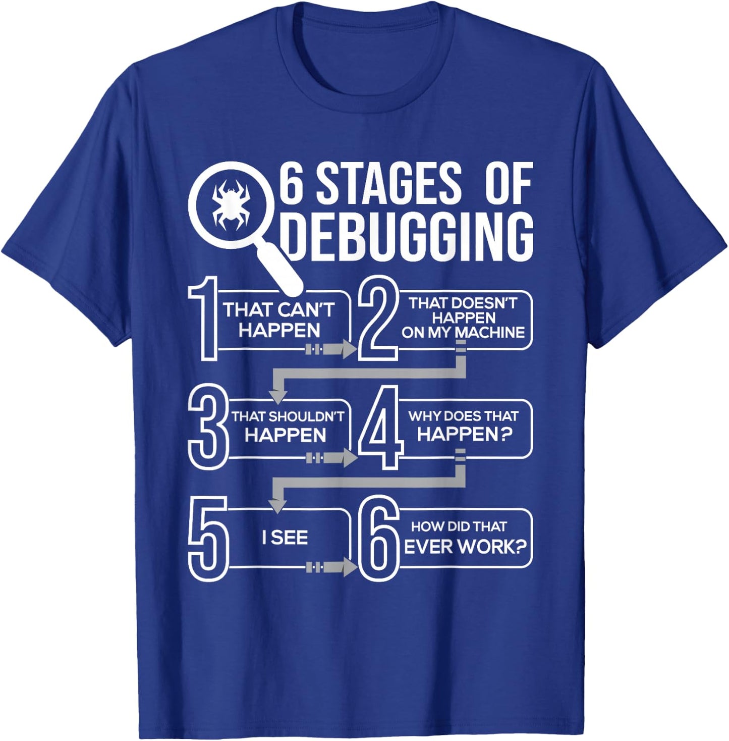 6 Stages Of Debugging - Computer Science Programmer Coding T-Shirt - T-Shirt | Royal