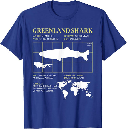 Greenland Shark Enthusiast