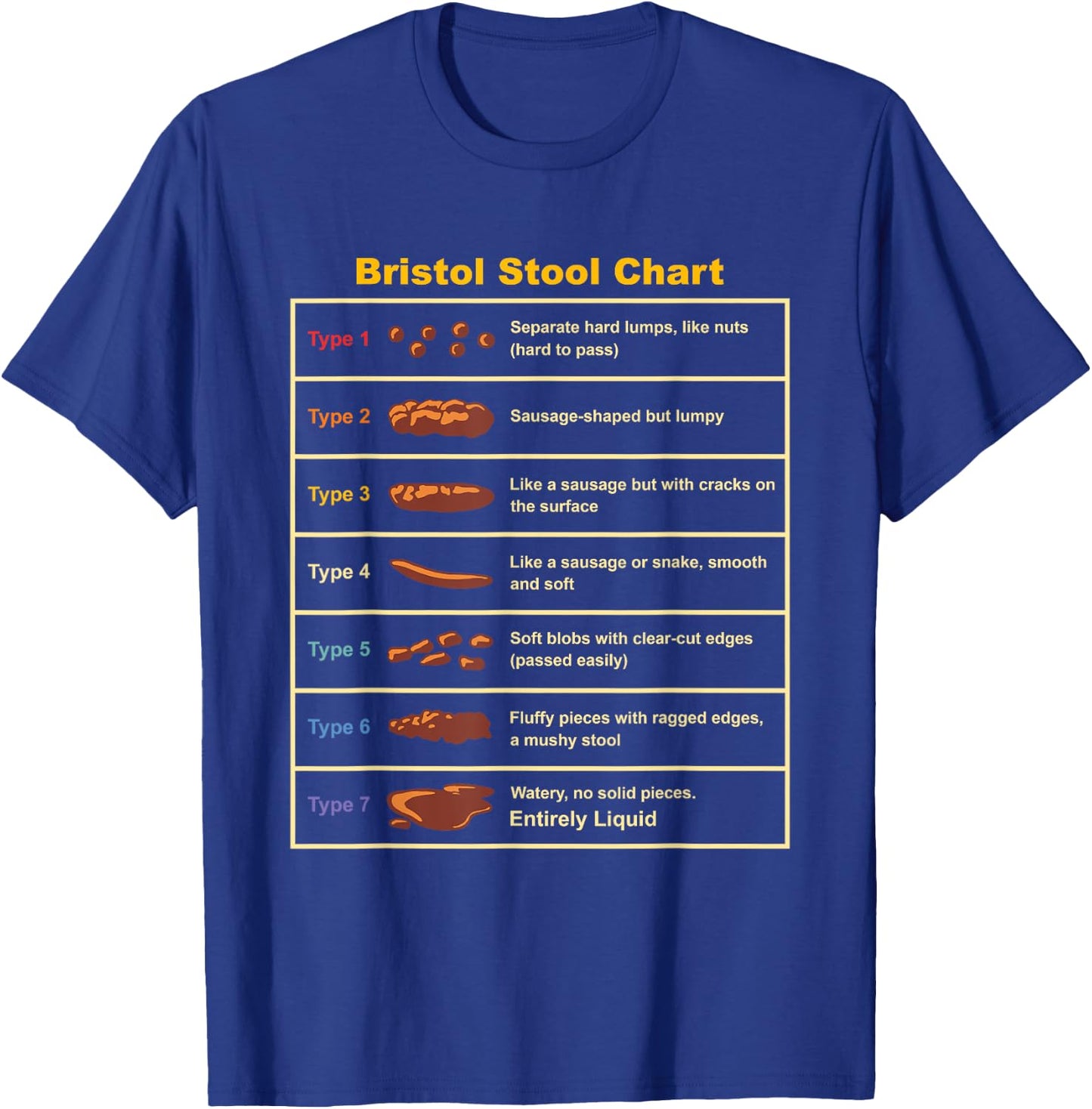 Vintage Bristol Stool Chart Funny Gastroenterologist T-Shirt - T-Shirt | Royal