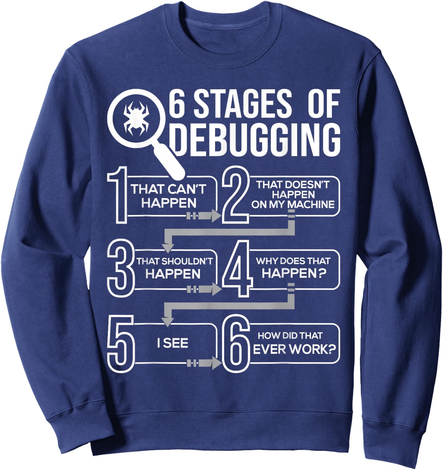 6 Stages Of Debugging - Computer Science Programmer Coding Sweatshirt - Sweatshirt | Navy