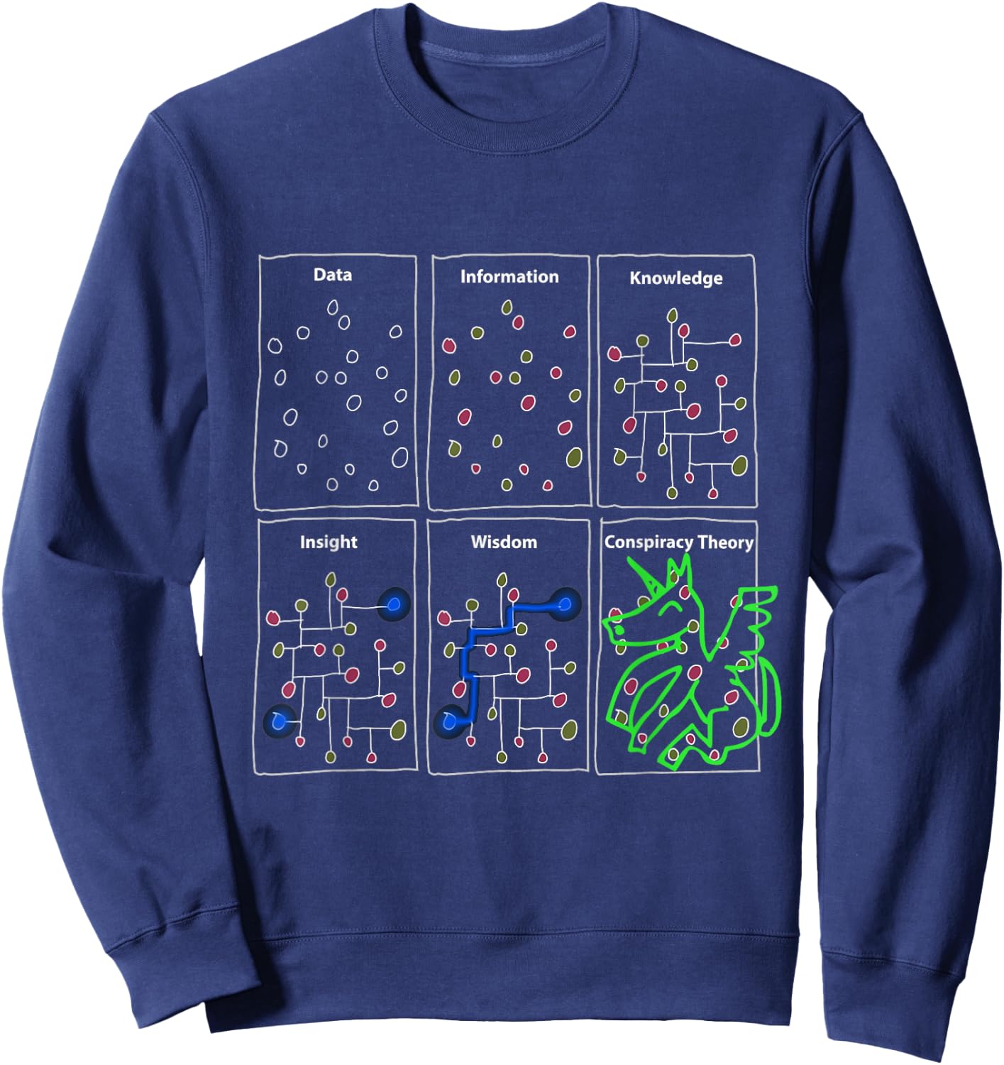 Funny Science Gifts for Sarcastic Data Statistics Conspiracy Sweatshirt - Sweatshirt | Navy