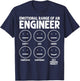 Funny Engineering Emotional Range Of An Engineer , Small, Black T-Shirt - T-Shirt | Navy
