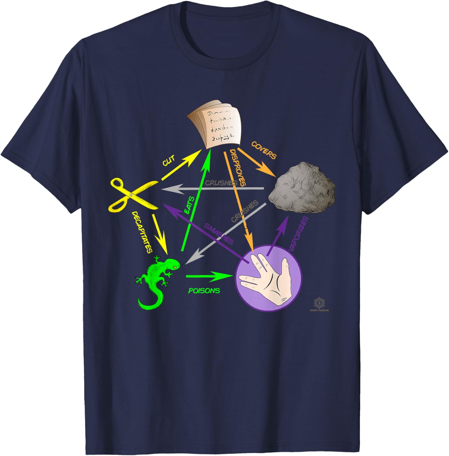 Big Bang Rock Paper Scissors Lizard T-Shirt - T-Shirt | Navy