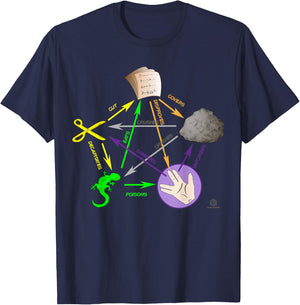 Big Bang Rock Paper Scissors Lizard T-Shirt - T-Shirt | Navy
