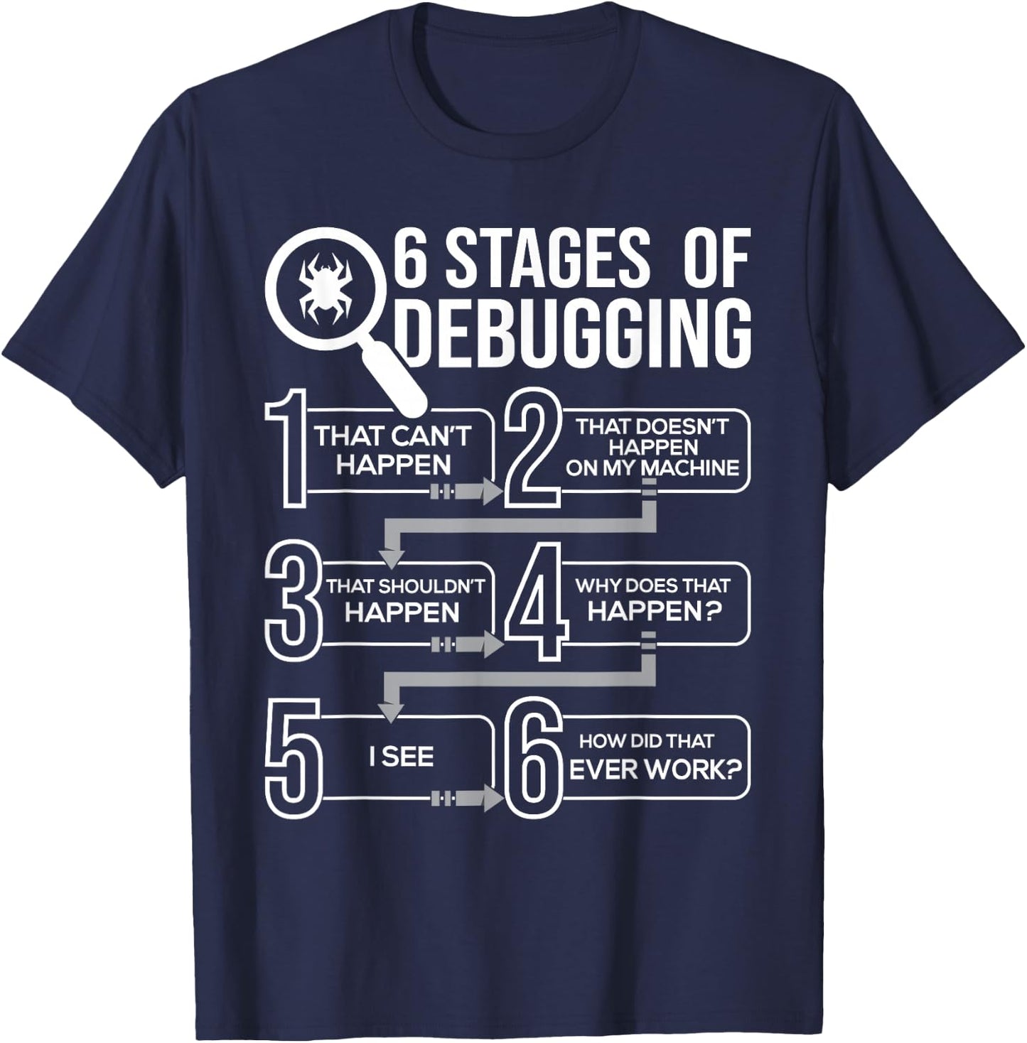 6 Stages Of Debugging - Computer Science Programmer Coding T-Shirt - T-Shirt | Navy