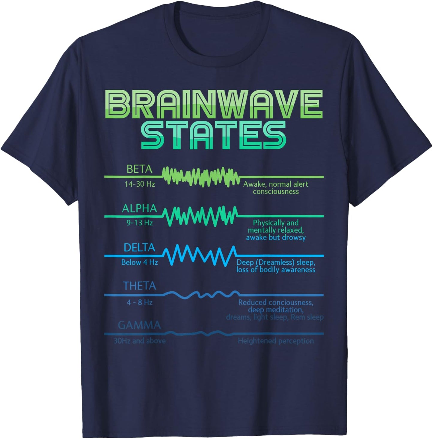 Neurology Five Brainwaves States Frequency Band Neuroscience T-Shirt - T-Shirt | Navy