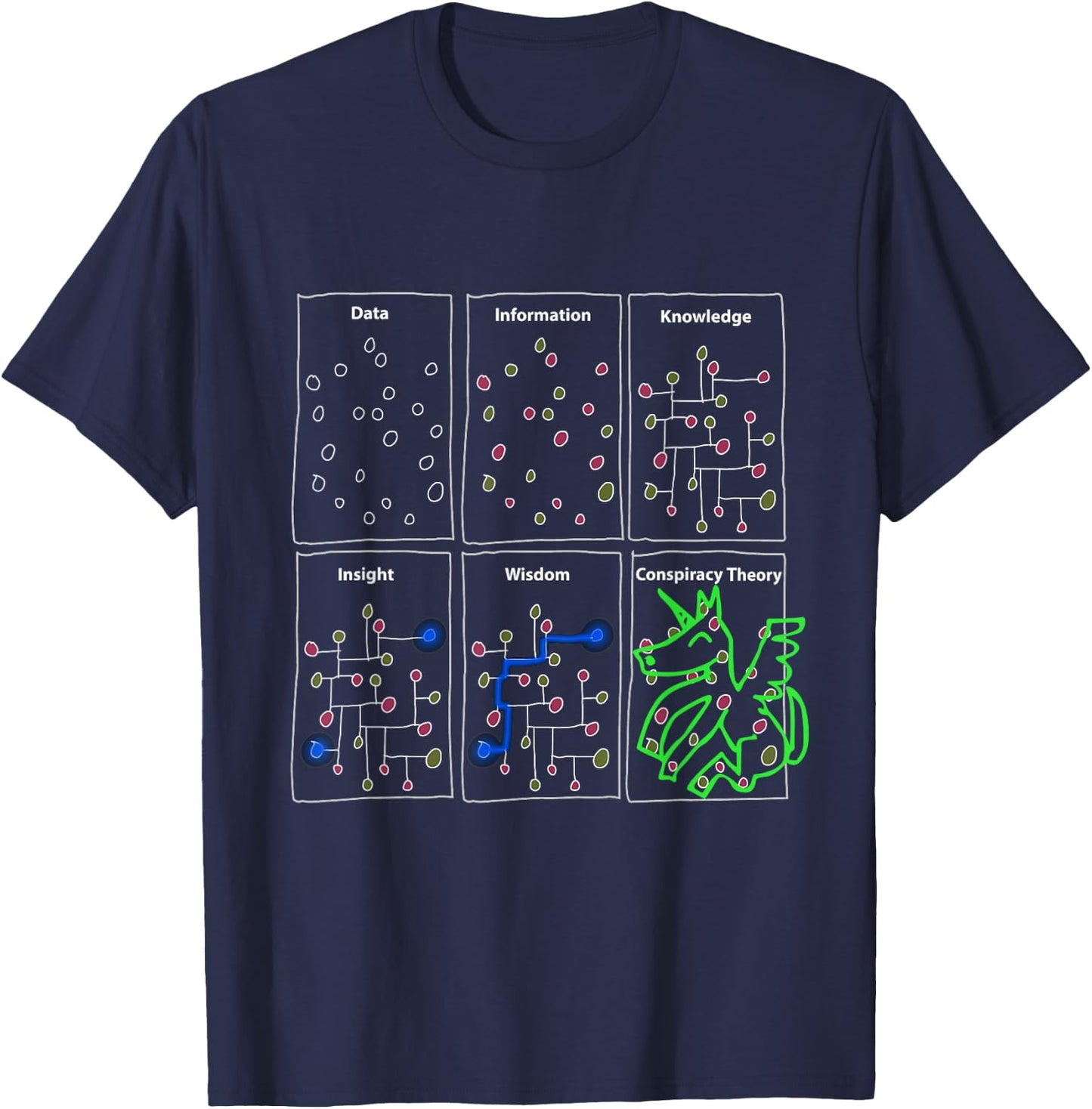 Funny Science Gifts for Sarcastic Data Statistics Conspiracy T-Shirt - T-Shirt | Navy