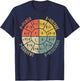 The Formula Wheel Of Electrical Engineering Retro Ohms Law T-Shirt - T-Shirt | Navy