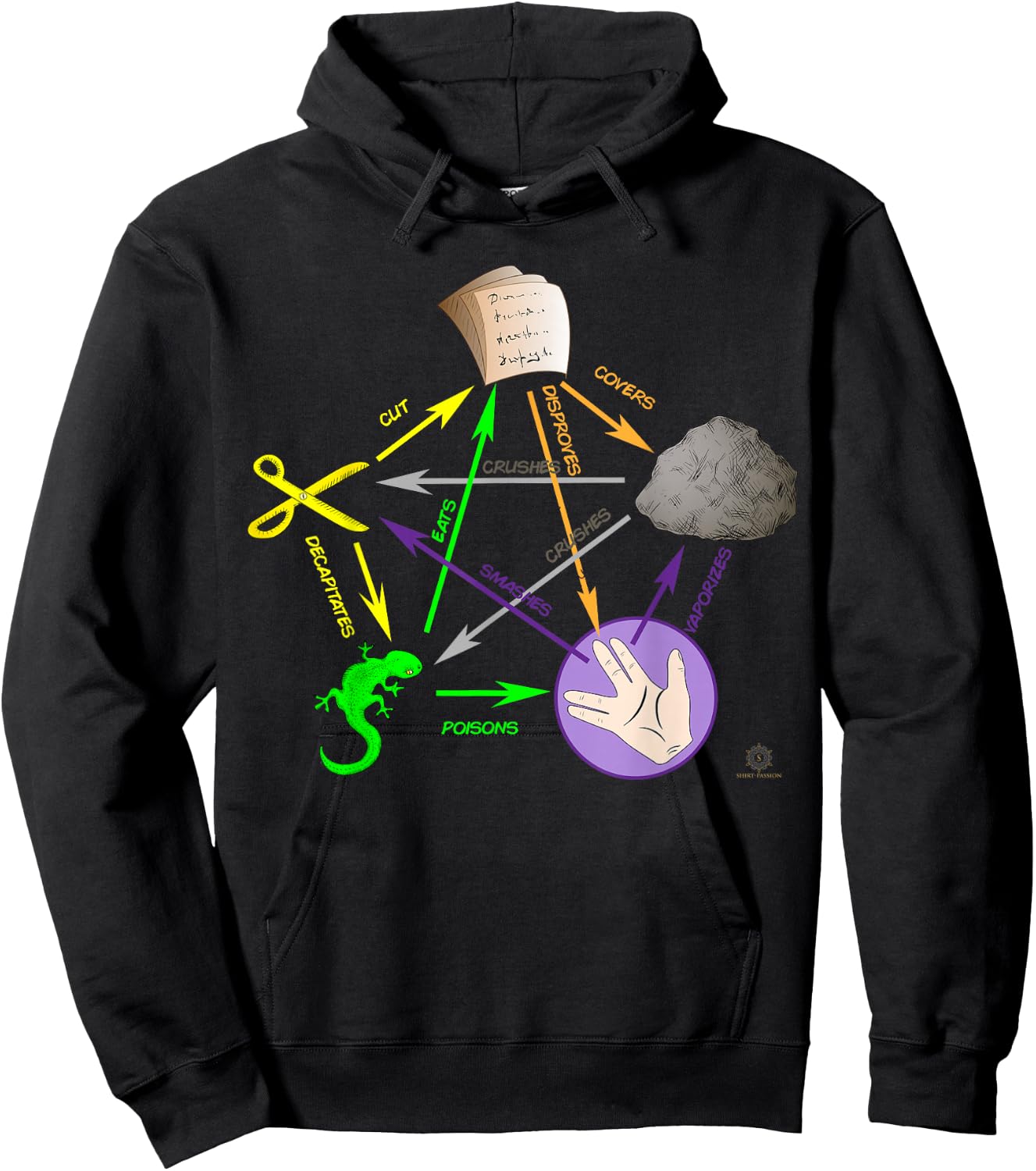 Big Bang Rock Paper Scissors Lizard Hoodie - Hoodie | Black