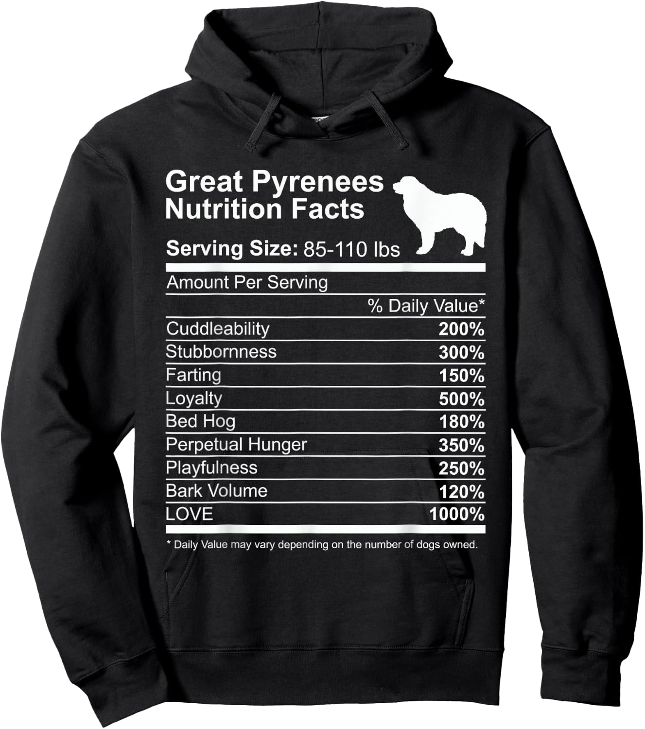 Funny Great Pyrenees Nutrition Facts Dog Lover PYR Dog Mom Hoodie - Hoodie | Black