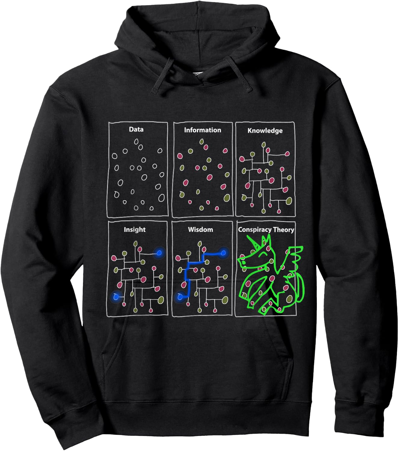 Funny Science Gifts for Sarcastic Data Statistics Conspiracy Hoodie - Hoodie | Black