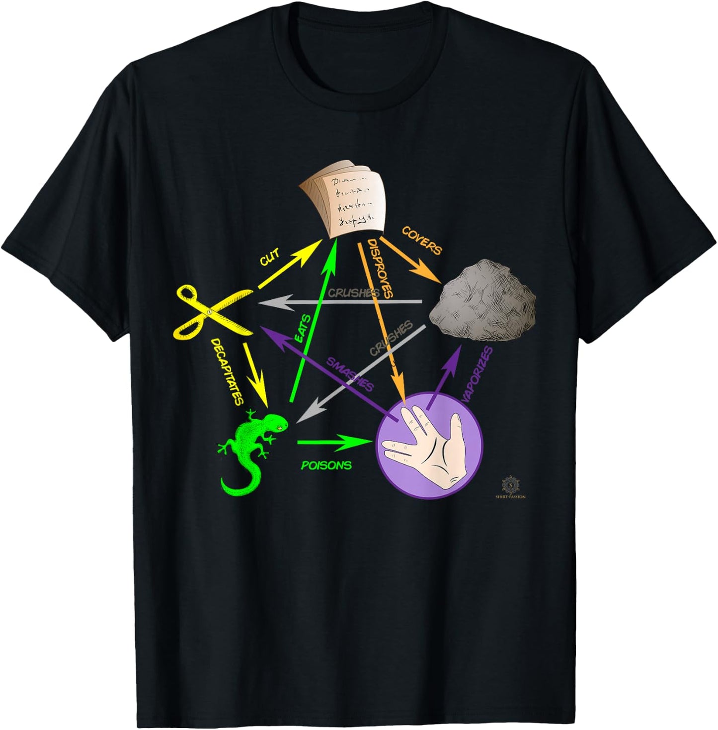 Big Bang Rock Paper Scissors Lizard T-Shirt - T-Shirt | Black