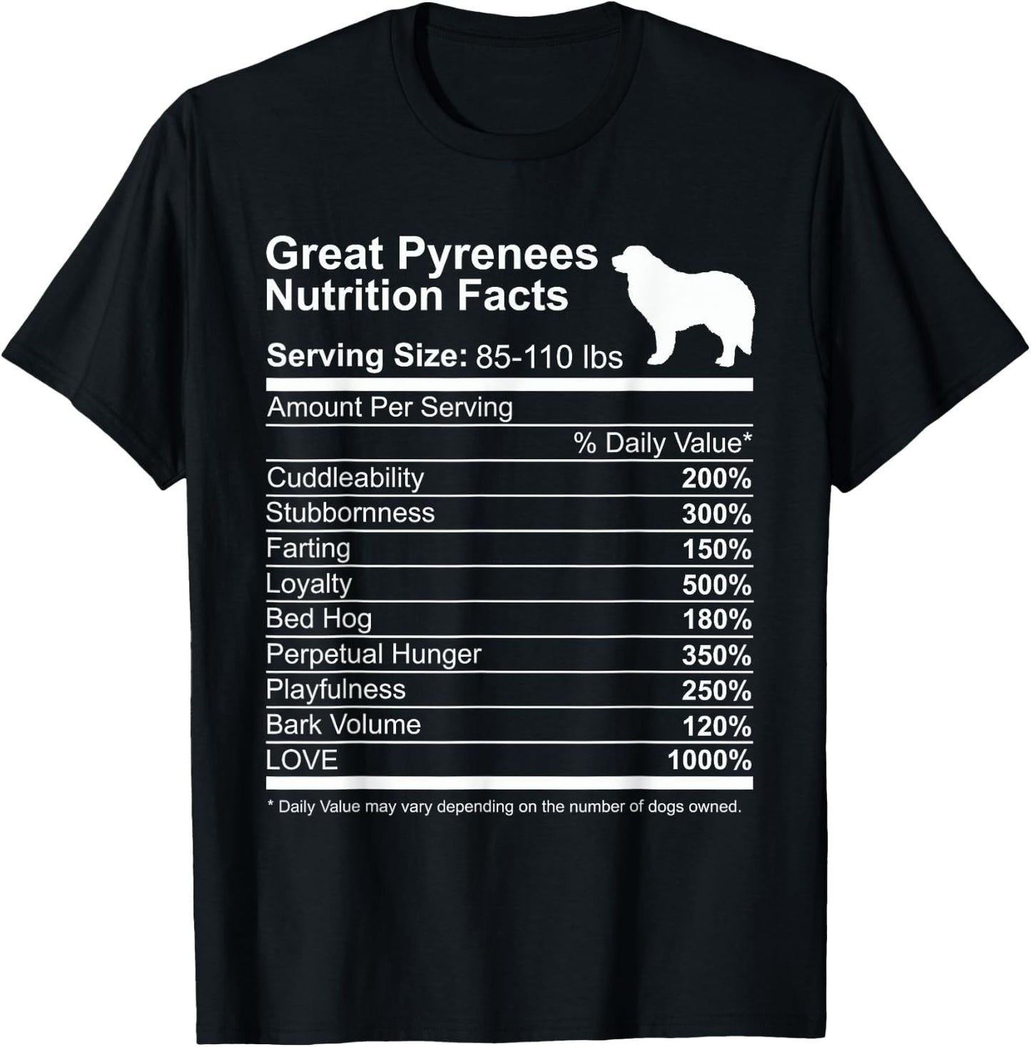Funny Great Pyrenees Nutrition Facts Dog Lover PYR Dog Mom T-Shirt - T-Shirt | Black
