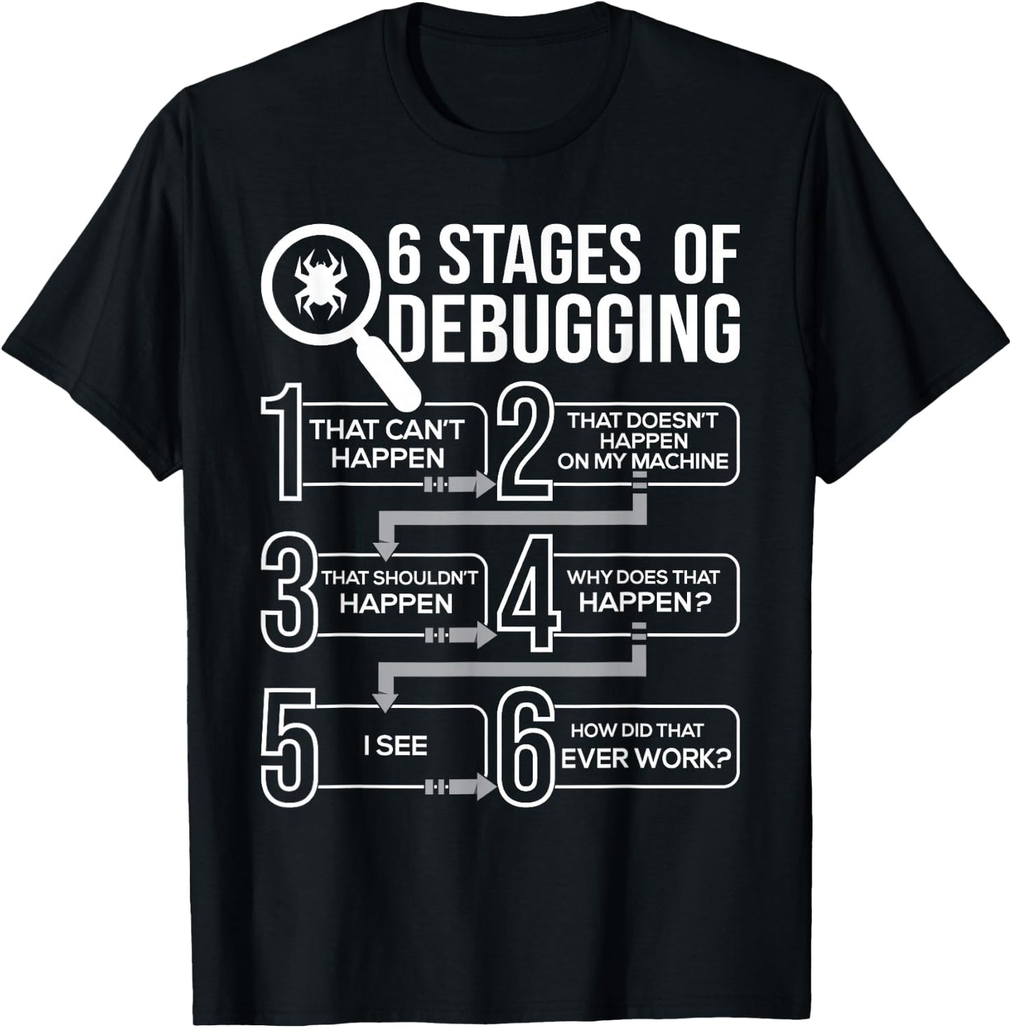 6 Stages Of Debugging - Computer Science Programmer Coding T-Shirt - T-Shirt | Black