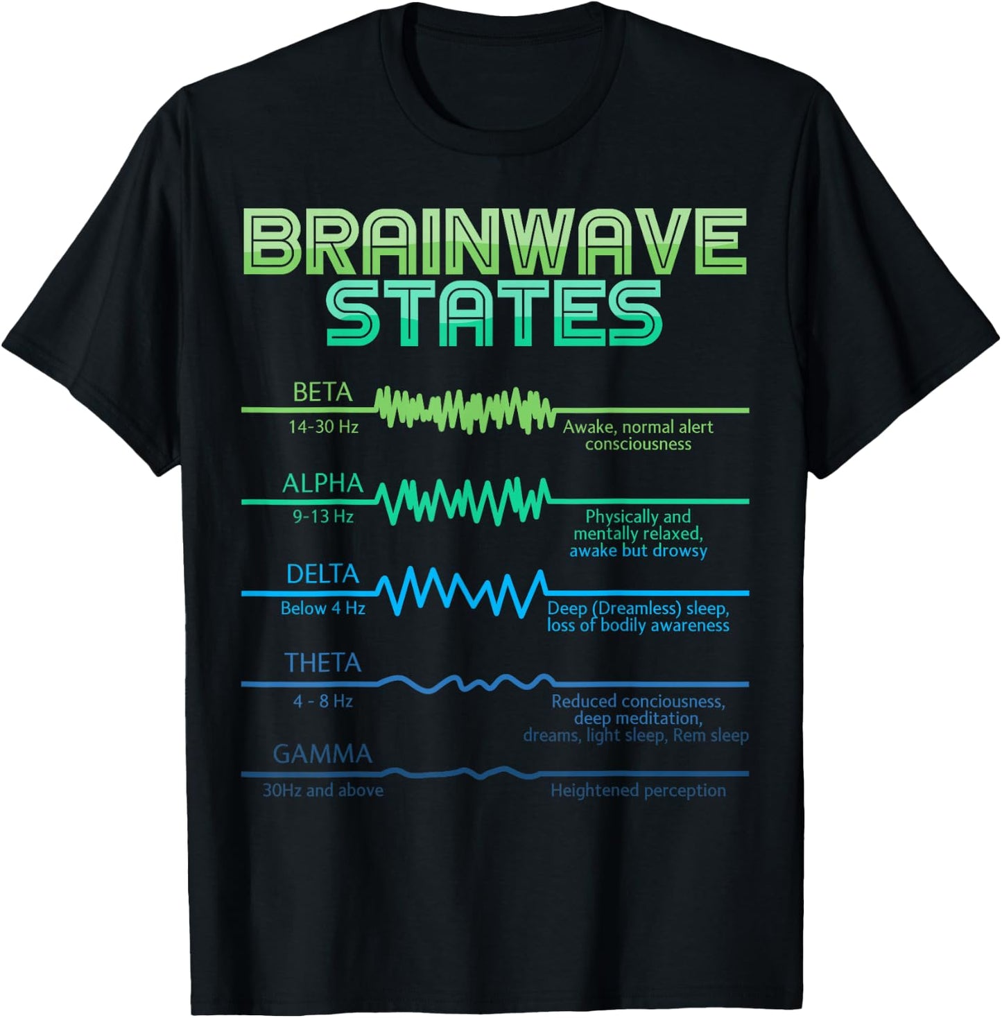 Neurology Five Brainwaves States Frequency Band Neuroscience T-Shirt - T-Shirt | Black