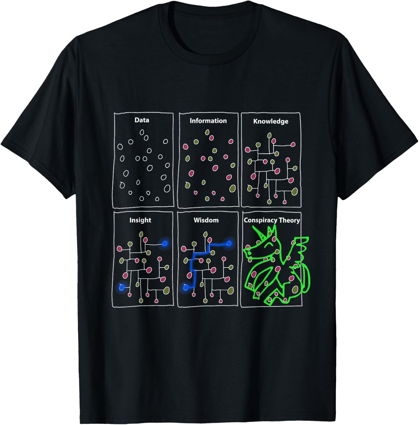Funny Science Gifts for Sarcastic Data Statistics Conspiracy T-Shirt - T-Shirt | Black