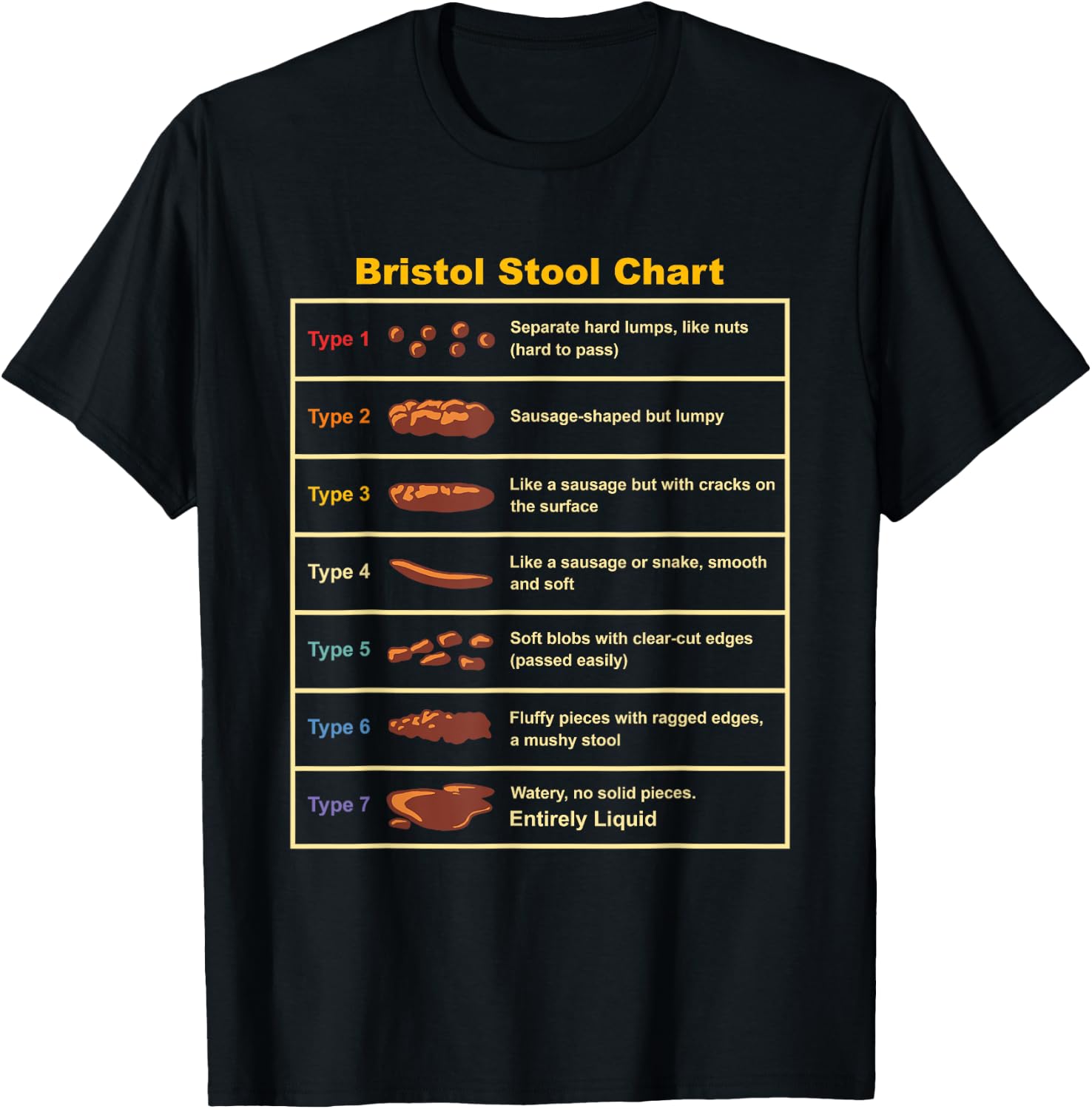 Vintage Bristol Stool Chart Funny Gastroenterologist T-Shirt - T-Shirt | Black