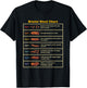 Vintage Bristol Stool Chart Funny Gastroenterologist T-Shirt - T-Shirt | Black