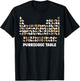Cat Periodic Table Chemistry Science Gifts for Cat Dad Mom Women Kids T-Shirt - T-Shirt | Black